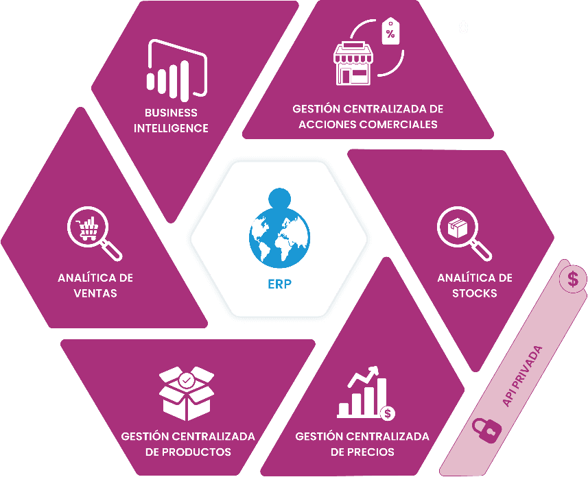 Diagrama de funcionalidades de Consolido Suite